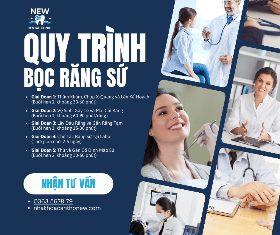 Quy trình bọc răng sứ Nha khoa Cần Thơ NEW